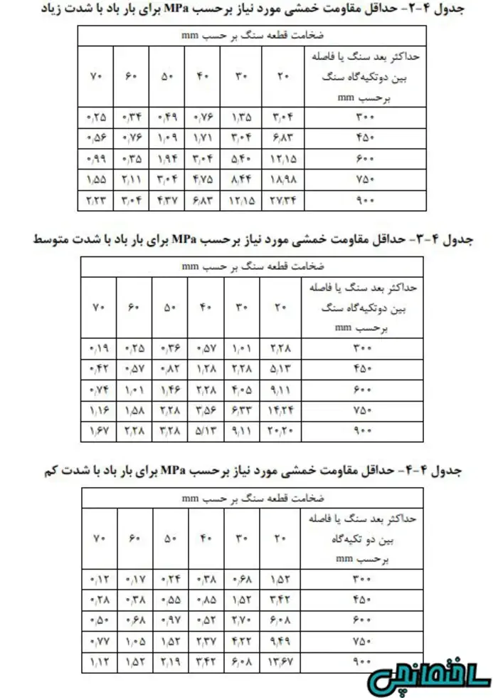 بهترین سنگ نما چیست؟ عکس بهترین سنگ نما چیست؟